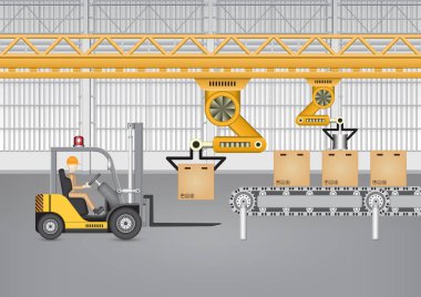 İmalat Sanayi kavramı