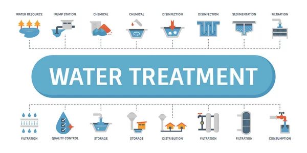 Концепция Проектирования Баннеров Системы Очистки Воды Фильтра Воды — стоковый вектор