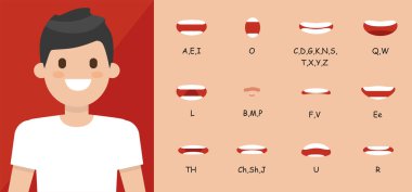 Human mouth set. Lip sync collection for animation and sound pronunciation. Character face elements. Emotions: smiling, screaming, sad. Simple cartoon design. Flat style vector illustration. clipart