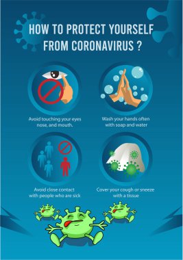 Coronavirus Önlem İpuçları, Roman Coronavirüs (2019-nCoV). Virüs Covid 19-kendinizi koronavirüsten nasıl korursunuz