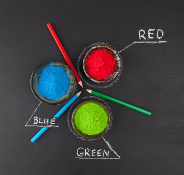 Renkli boya tozu ve karatahtadaki kalemlerle betimlenmiş RGB renk şeması kavramı