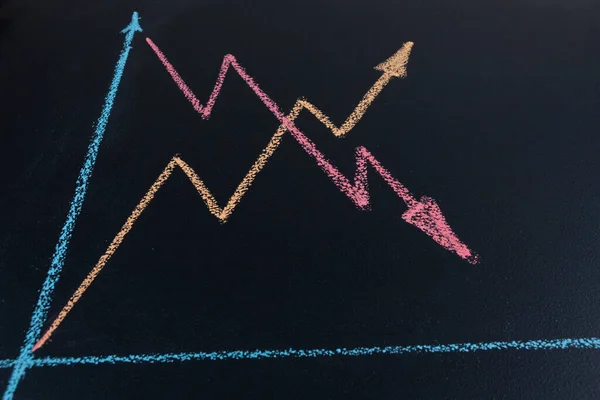 Line Graph Shoing Upward Downward Trends Drawn Chalk Blackboard Perspective — Stock Photo, Image