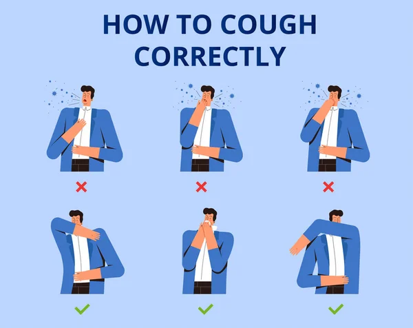 Póster cómo toser correctamente. Plantea y métodos de tos para no propagar virus y bacterias. Protección contra el nuevo coronavirus 2019-nCoV — Vector de stock