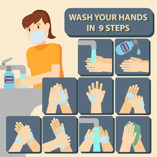 Βήμα Βήμα Πλύσιμο Χέρι Εικονογράφηση — Φωτογραφία Αρχείου