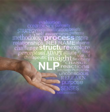 Neuro Linguistic Programming Nlp kelime bulutu sunan