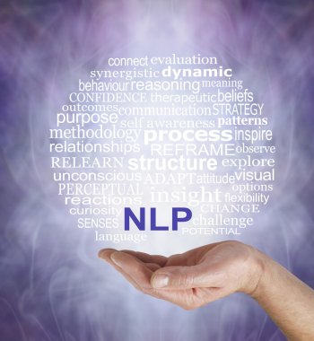 Neuro Linguistic Programming kelime bulutu