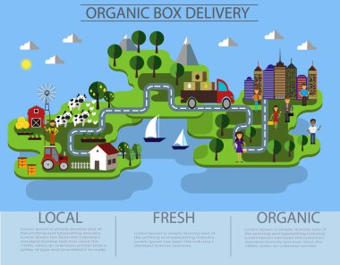 Organik kutusu teslim