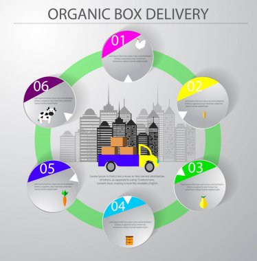 Organik kutusu teslim