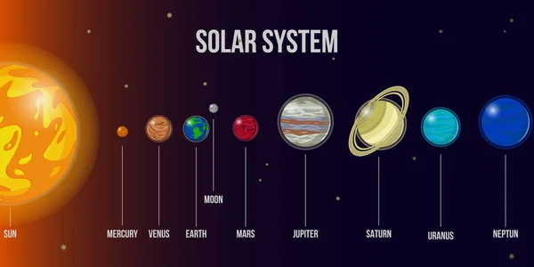 Ilustración Gráfica Vectorial Solar System Good Para Conocimiento Sobre Espacio — Archivo Imágenes Vectoriales