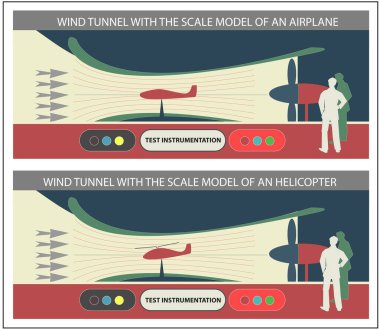 Uçak ve helikopter endüstrisi için rüzgar tünelleri