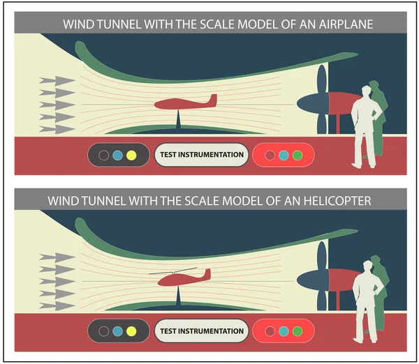 Windtunnels Voor Vliegtuig Helikopterindustrie — Stockvector