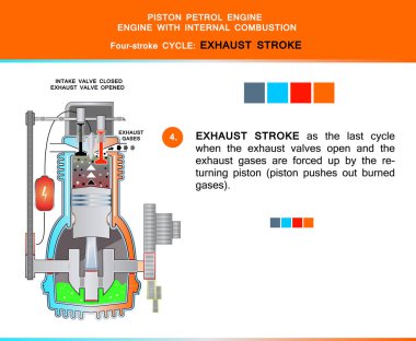 Eğitim için yapısal kesitte Piston motor benzini dört vuruş döngüsü