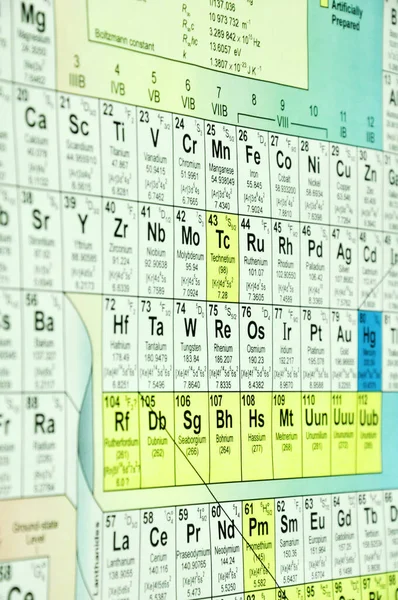 Fragmento Tabla Química — Foto de Stock