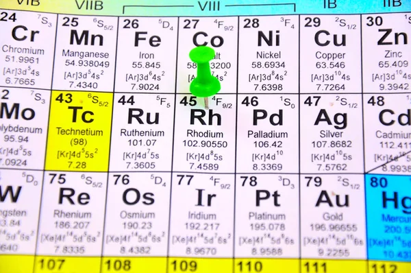 Fragmento Tabela Química — Fotografia de Stock