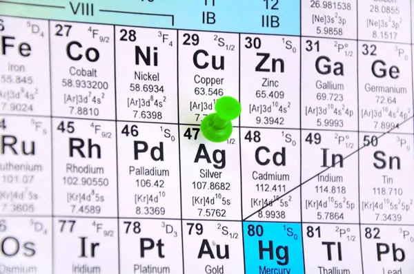 Das Fragment Der Chemischen Tabelle — Stockfoto