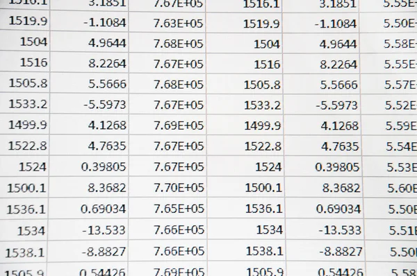 Finans hesaplamasının hesap tablosu