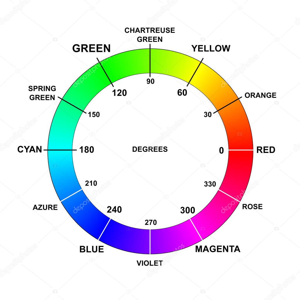 Color colors wheel names degrees rgb hsb hsv hue