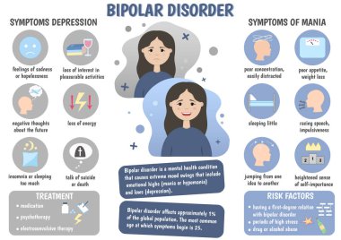 Bipolar bozukluk: tedavi, risk faktörleri. Bipolar bozukluğun belirtileri: konsantrasyon eksikliği, iştah kaybı, ölüm düşüncesi, üzüntü, uykusuzluk, olumsuz düşünceler. Delilik ve depresyon. 