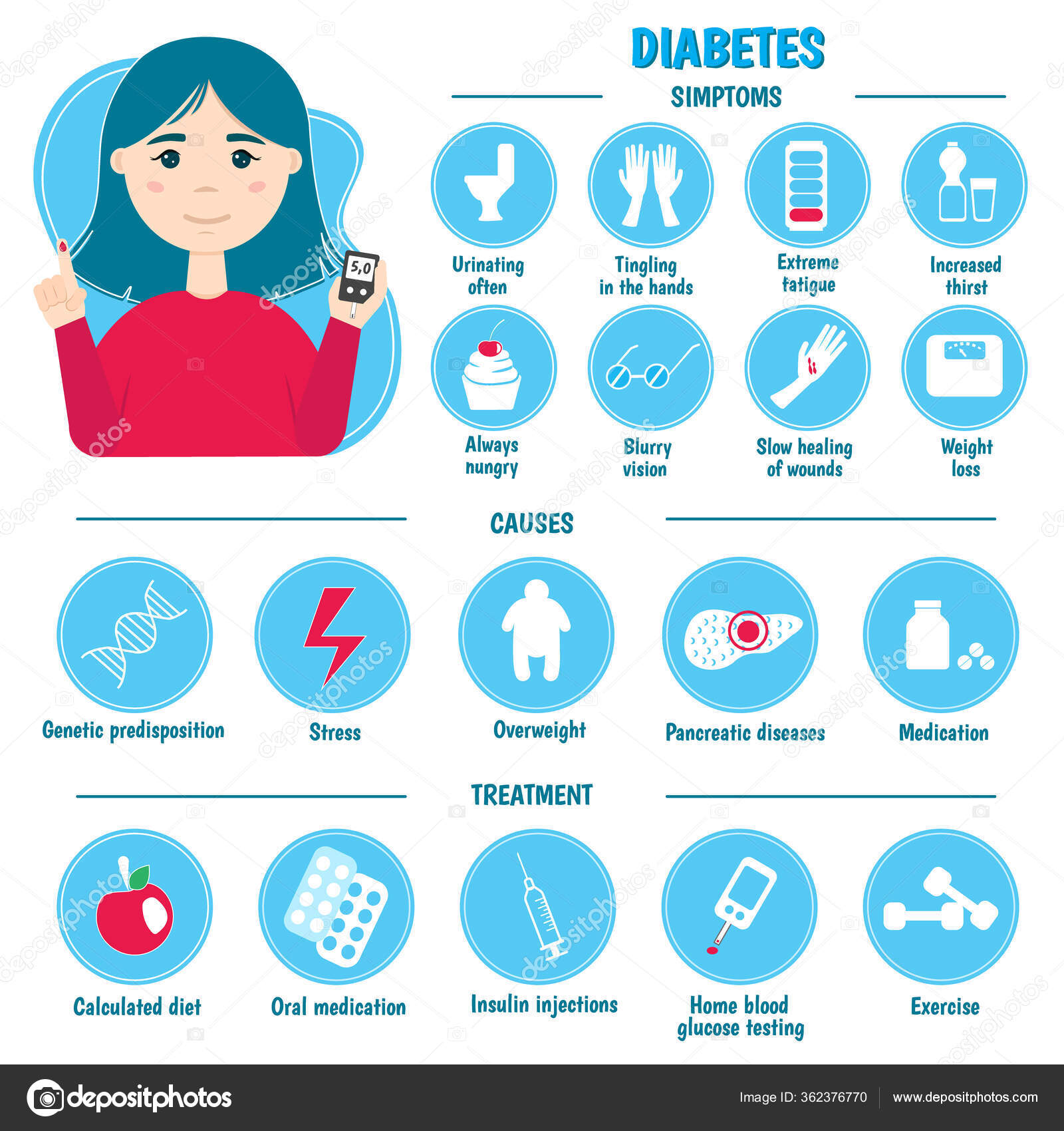 diabetes symptoms and treatment)
