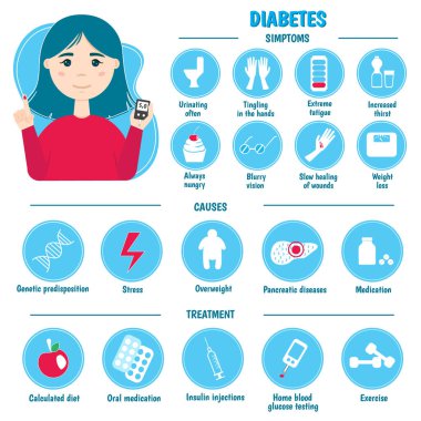 Diabetes infographics. Symptoms, causes, and treatment. Vector illustration. clipart