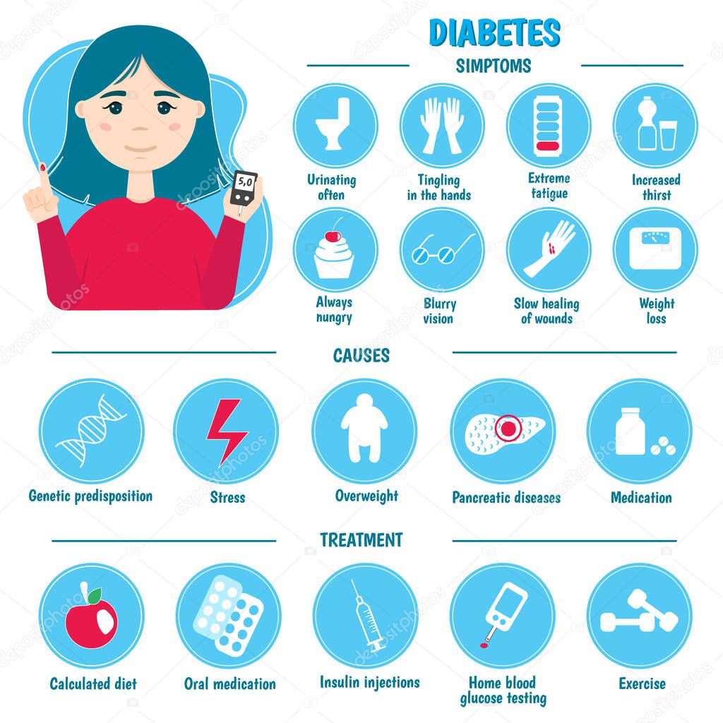 Diabetes infographics. Symptoms, causes, and treatment. Vector illustration.