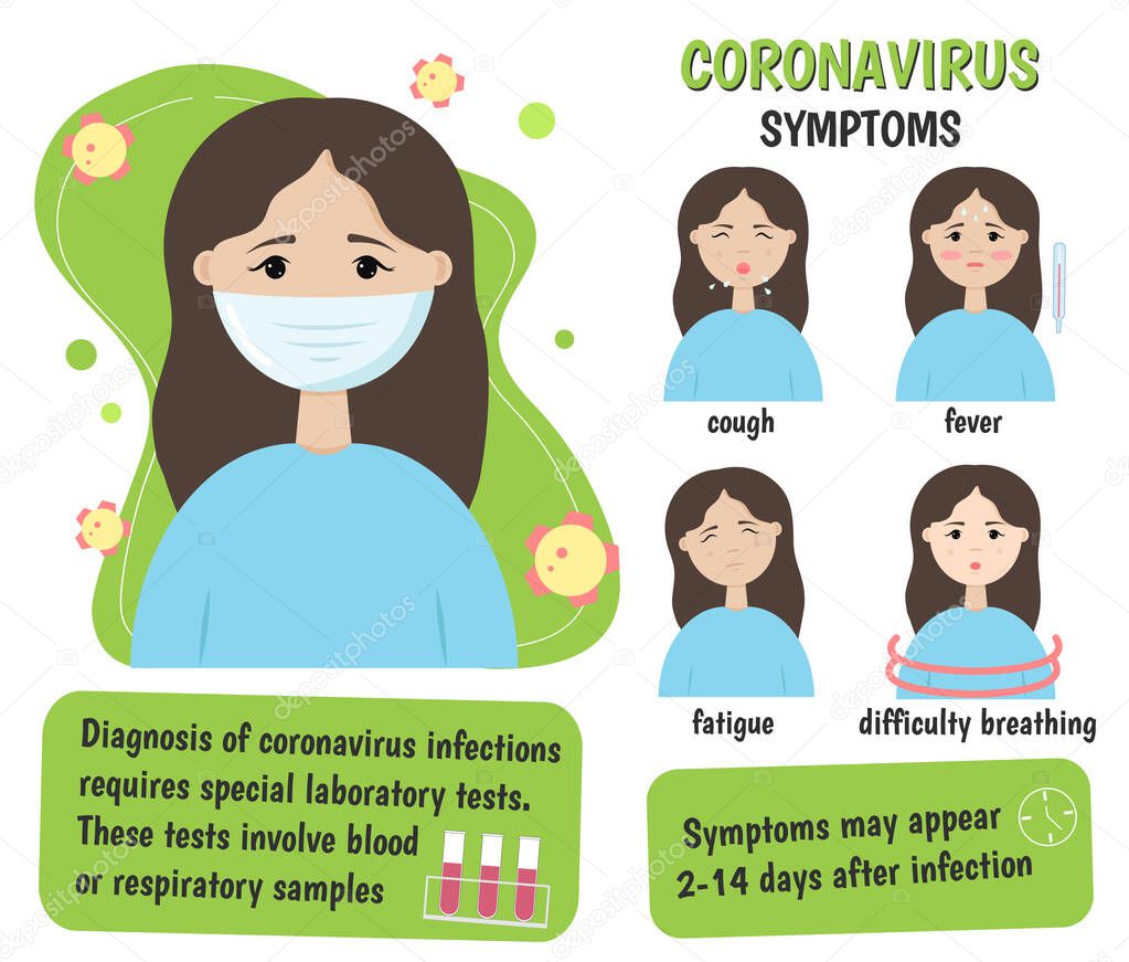 Medical infographic coronavirus symptoms: fever, shortness of breath, cough, fatigue. 2019-nCoV, covid-2019. Vector illustration.