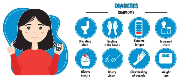 Infografías Diabetes Síntomas Signos Azúcar Alta Sangre Ilustración Vectorial — Vector de stock