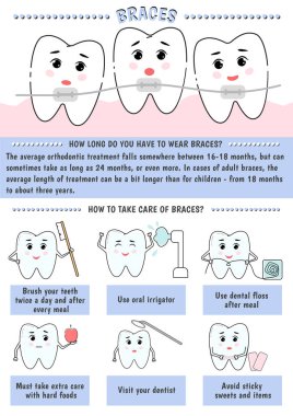 Tıbbi bilgi grafikleri. Diş telleri, diş telleri. Diş hizalaması. Diş hekimliği, ortodontistler, dişçiler. Vektör illüstrasyonu.