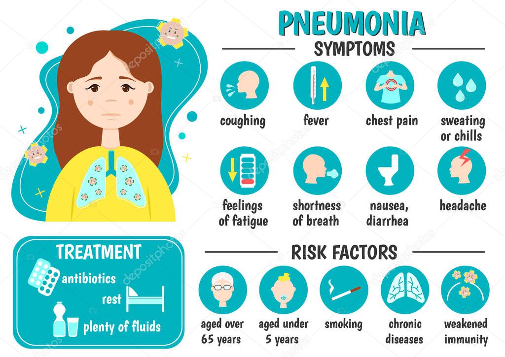 Pneumonia, respiratory system disease, lung infection. Medical infographics. Symptoms, risk factors, treatment. Vector illustration.