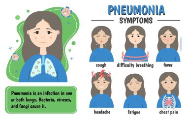 Zatürree, solunum sistemi hastalığı, akciğer enfeksiyonu. Belirtiler. Tıbbi bilgi grafikleri. Vektör illüstrasyonu.