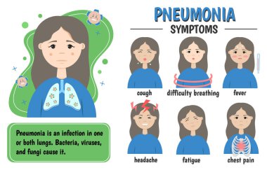Pneumonia, respiratory system disease, lung infection. Symptoms. Medical infographics. Vector illustration. clipart