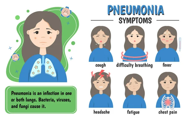 Neumonía Enfermedad Del Sistema Respiratorio Infección Pulmonar Síntomas Infografías Médicas — Vector de stock