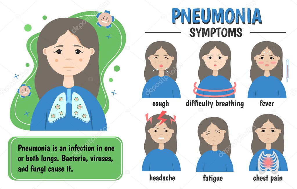 Pneumonia, respiratory system disease, lung infection. Symptoms. Medical infographics. Vector illustration.