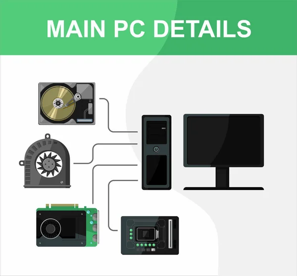 Main PC computer details in vector illustration concept. Motherboard, cooler, CPU processor, hard dick, display and system unit.
