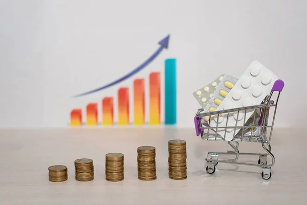 Arka arkaya bir yığın bozuk para. Market arabası ve uyuşturucu içeren büyüme tablosu. Uyuşturucu fiyatına sıçrama konsepti. Covid-19 Coronovirüs Salgını