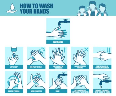 Hijyen ve hastalık önleme konsepti. Ellerinizi nasıl yıkayacağınızı adım adım vektör eğitimsel bilgi 