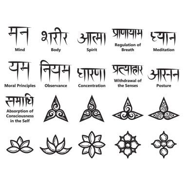 Yoga simgeleri ve Sanskritçe metinler