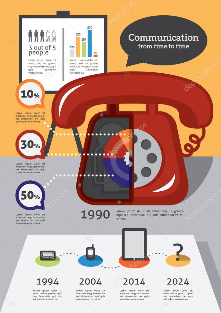 Infographic of telephone technology