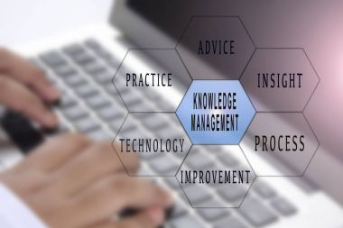 klavye ile yönetimi ve iş kavramsal metin.