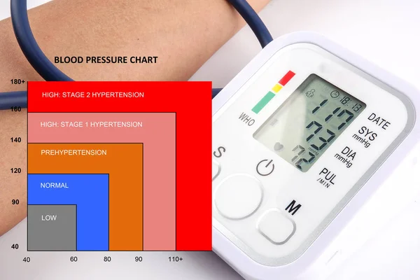Blutdrucktabelle Medizinisches Konzept Mann Überprüft Blutdruck Auf Weißem Hintergrund — Stockfoto