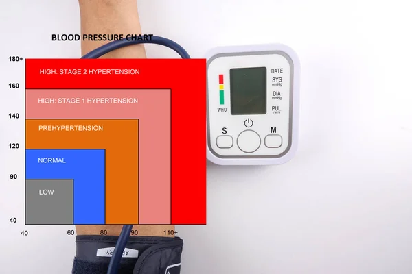 Blood Pressure Chart Medical Concept Male Checking Blood Pressure White — Stock Photo, Image