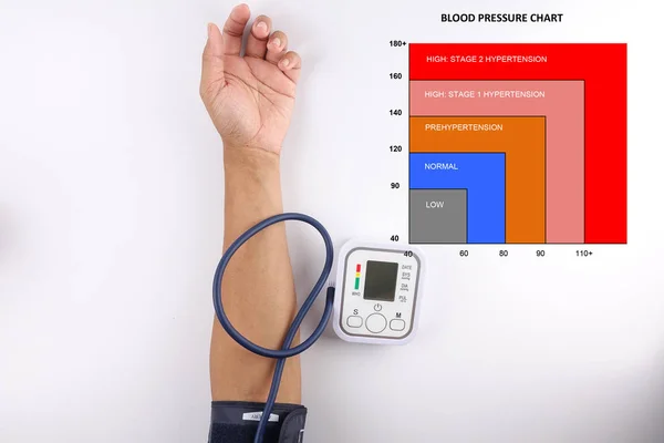 Blood Pressure Chart Medical Concept Male Checking Blood Pressure White — Stock Photo, Image