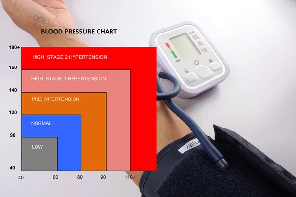 Blood Pressure Chart Medical Concept Male Checking Blood Pressure White — Stock Photo, Image