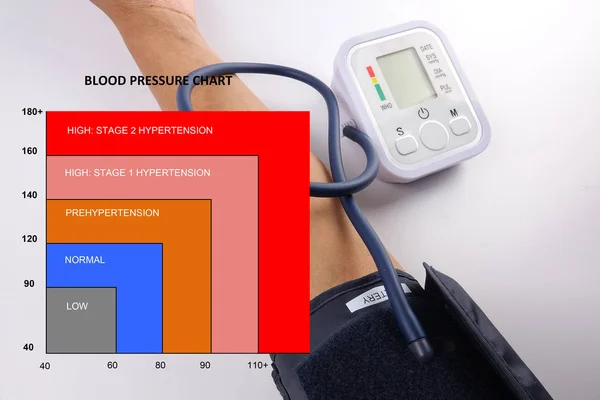 Blood Pressure Chart Medical Concept Male Checking Blood Pressure White — Stock Photo, Image