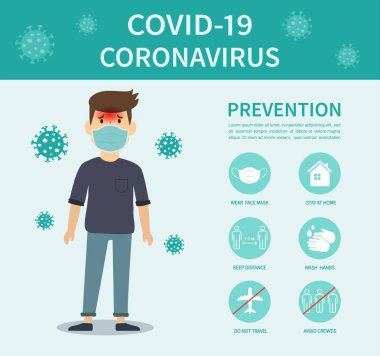 Covid-19 'dan kişisel önleme bilgileri ve salgın ve karantina süresince alınan önlemler.