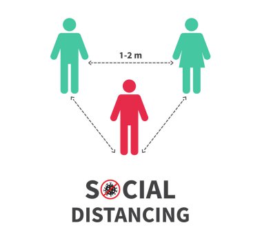 Sosyal uzaklık. 1-2 metrelik mesafeyi koruyun. Coronovirüs salgını koruyucu. Vektör illüstrasyonu
