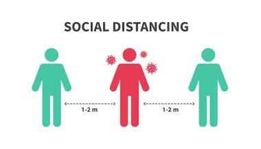 Sosyal uzaklık simgesi. 1-2 metrelik mesafeyi koruyun. Coronovirüs salgını koruyucu. Vektör illüstrasyonu