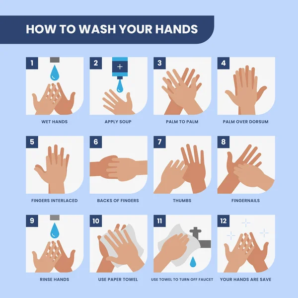 How Wash Your Hands Properly Step Step Personal Hygiene Disease — Stock Vector