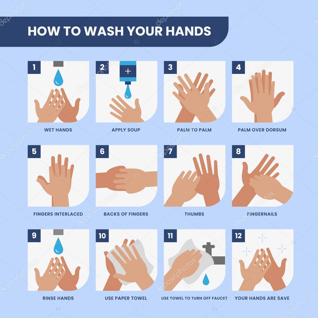 How to wash your hands properly step by step. Personal hygiene, disease prevention and healthcare educational infographic. Eps10 vector illustration.