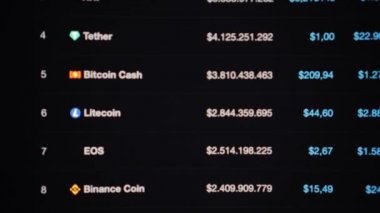 listenin en iyisi kripto para birimi kapasite arkaplan bulanıklığı kapat